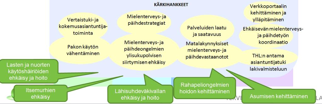 Lainsäädäntö THL:n yhteistyö- ja