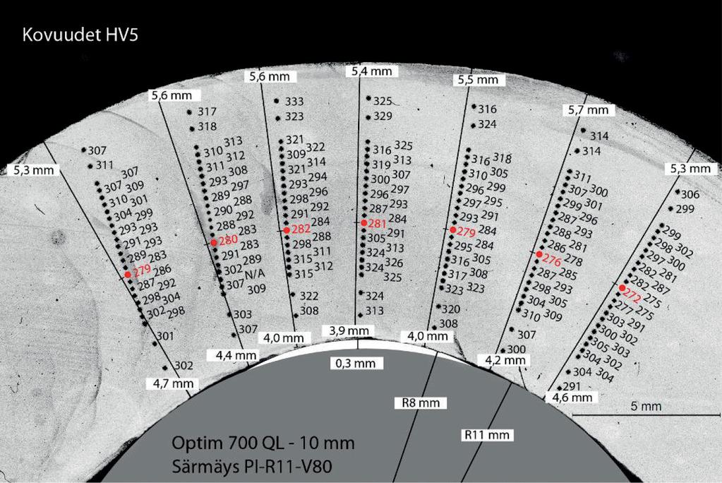 Kuva 56. Särmän poikkileikkaus, 10 mm Optim 700 QL, särmäys PI-R11-V80. Kuva 57.