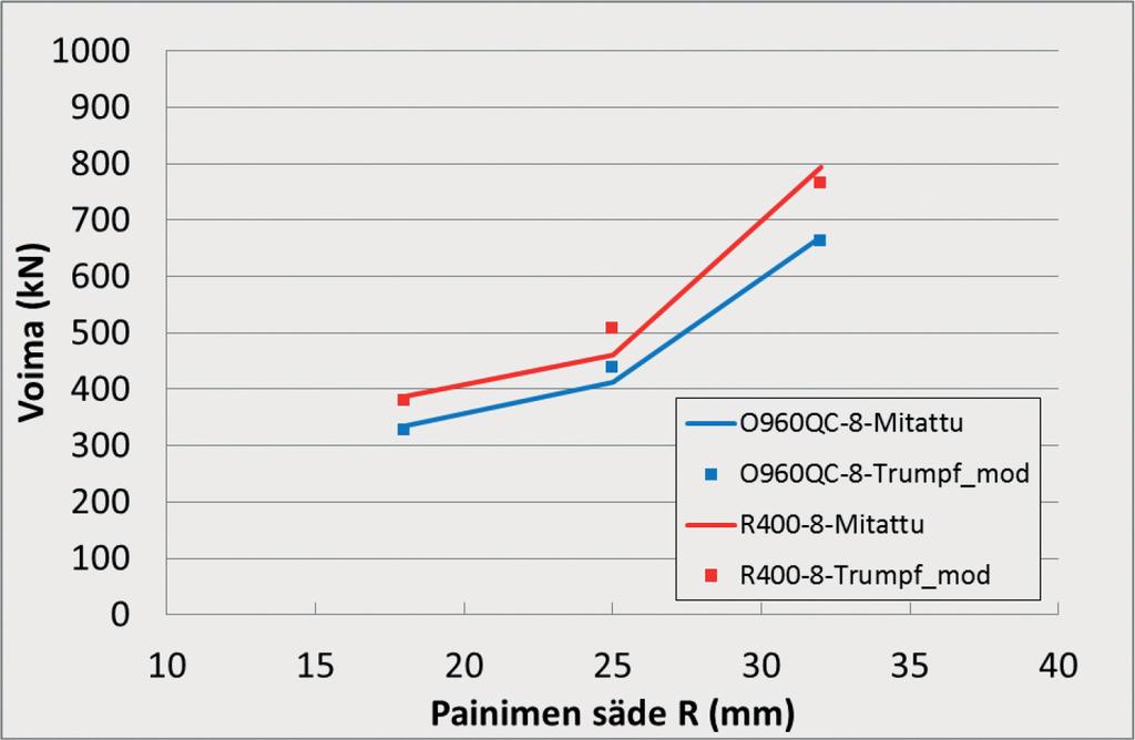 Plus ja 8 ja 10 mm Optim 700 QL teräksillä, valssaussuunta PI, V-aukko 80 mm. Kuva 78.