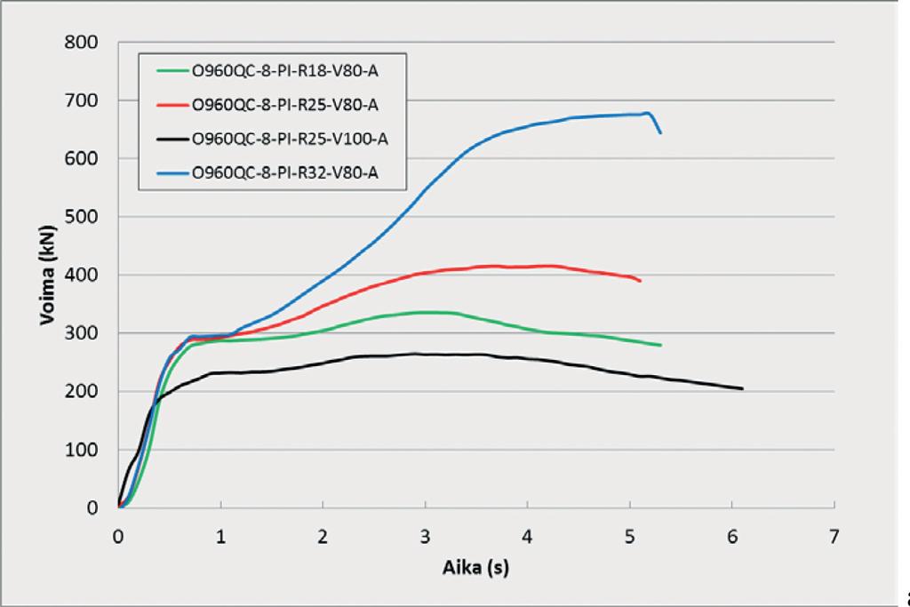 (a) (b) Kuva 82.