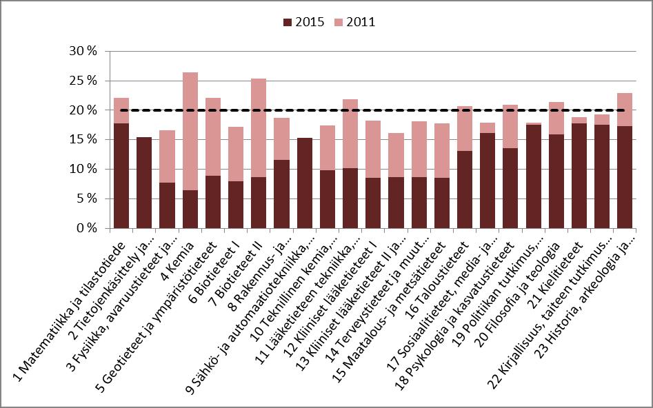 SISÄLLYS 1. Lehtien ja sarjojen luokitus vuoden 2014 päivitysarvioinnissa 2. Vaihtoehtoisia ratkaisumalleja jos tason 2 kiintiötä ei laajenneta 3.