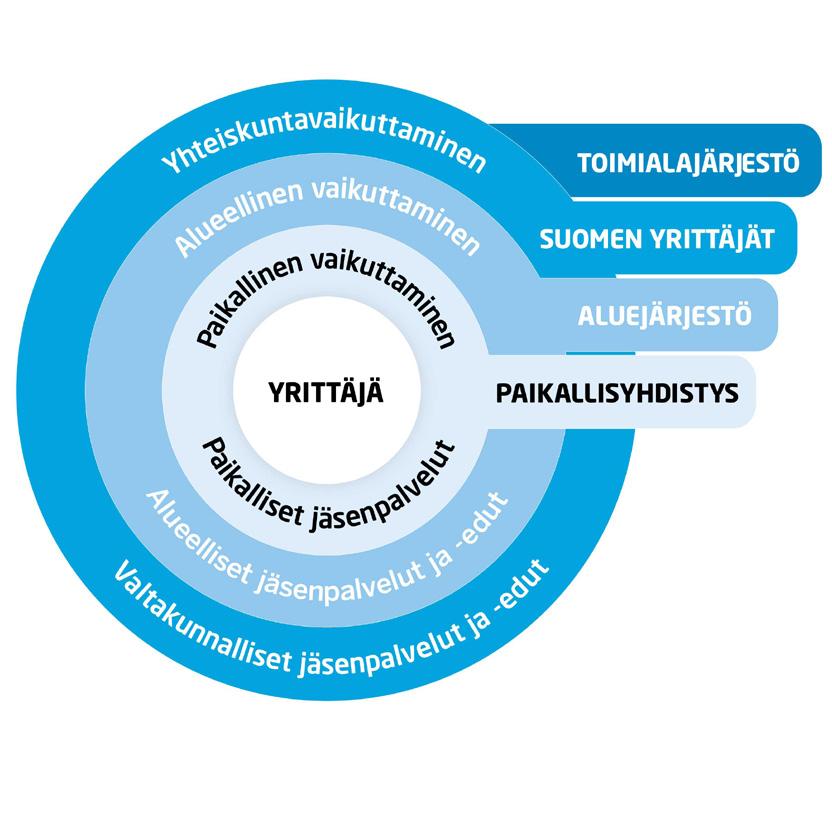 VUONNA 2018 Turun