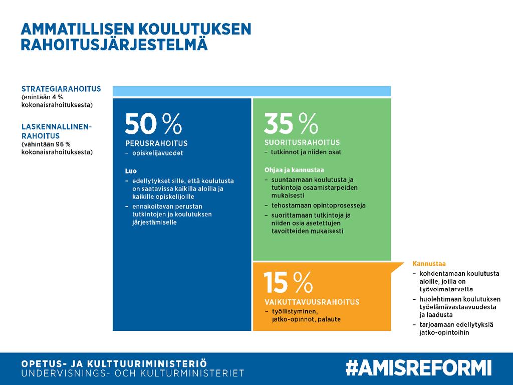 5 Uudessa rahoitusjärjestelmässä puolet ammatillisen koulutuksen rahoituksesta on perusrahoitusta.