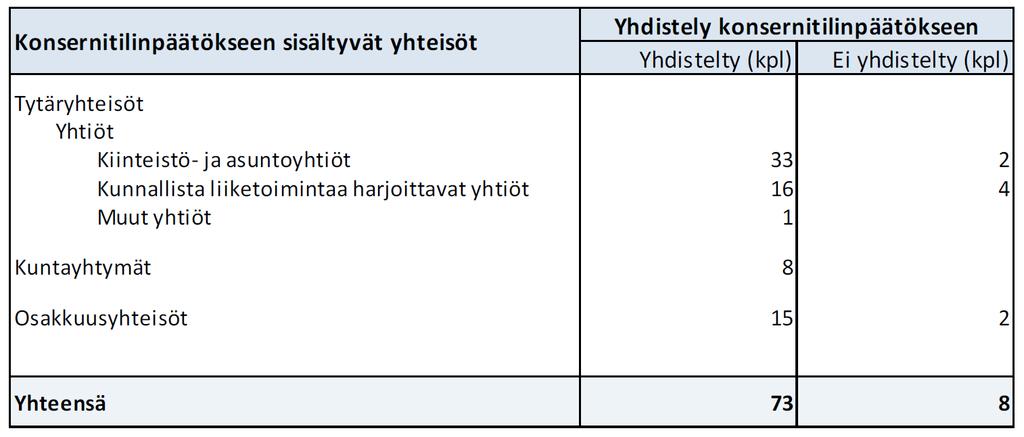 Esimerkkikunta 3: Vantaa v.