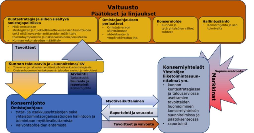 Lähde: Konserniohjaus ja omistajapolitiikka. Saatavilla https://www.