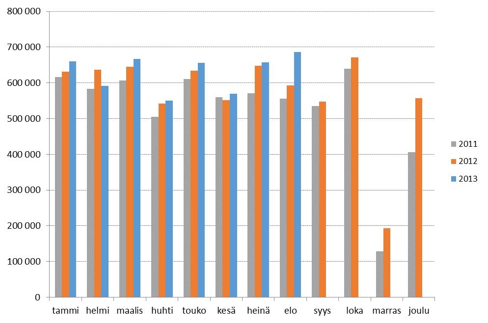 4. VEROTULOJEN KEHITYS KUUKAUSITTAIN