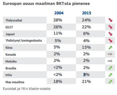 useimmille EU-maille, mutta unionilla ei ole varaa sinisilmäisyyteen: sen on huolehdittava omasta turvallisuudestaan. Pehmeä voima ei enää riitä, jos säännöt jyrätään väkivalloin.