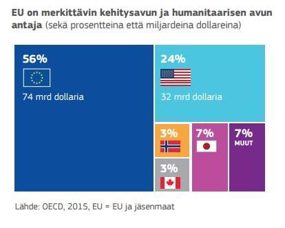 3 Turvallisuutta ja rajoja koskevat uhkat ja huolenaiheet kasvavat Eurooppa on kansalaisilleen poikkeuksellisen vapaa ja vakaa paikka maailmassa, joka on edelleen täynnä epäsopua ja raja-aitoja.