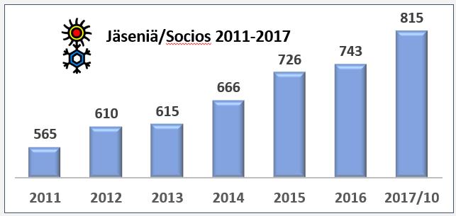 Liity SES:n jäseneksi!