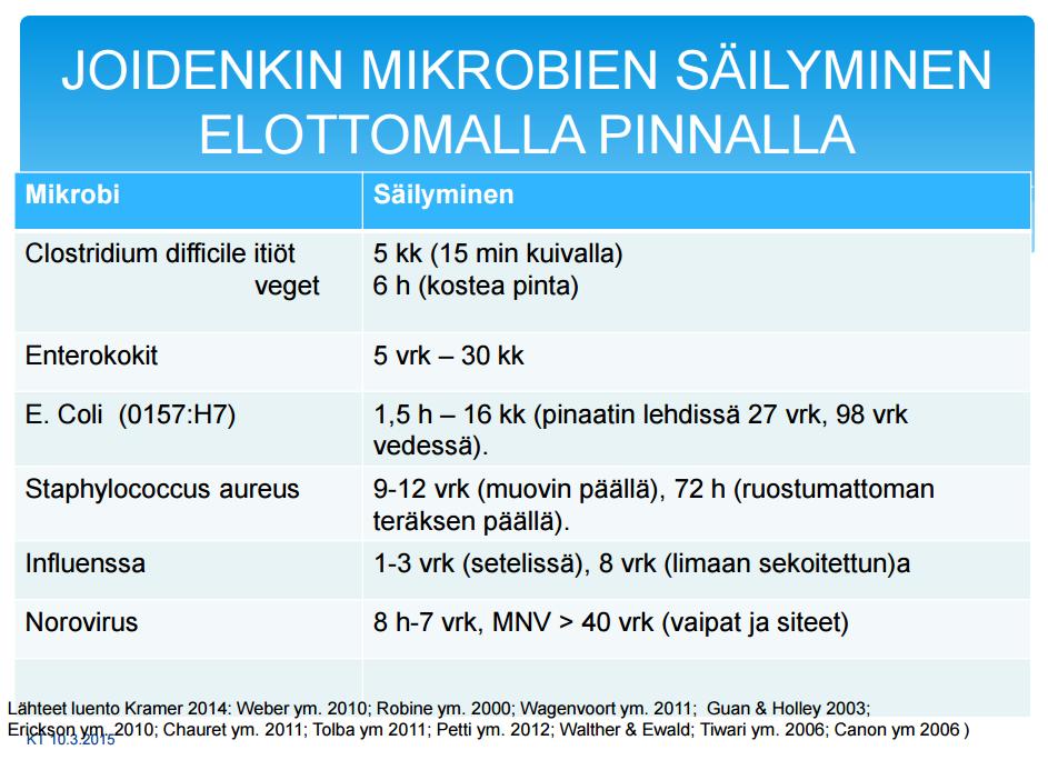 Huomioi: *hoitoympäristön kosketuspintojen, *näppäimistön ja *puhelimen pintadesinfektio Kuva: