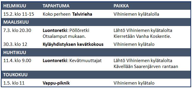 Tai oletko itse ehka ja rjesta ma ssa jotain, johon haluaisit kutsua kyla la iset mukaan?