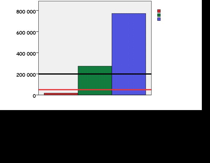 Median cost/ QALY ( ) 50 000 200 970 /QALY, Median for all patients treated in