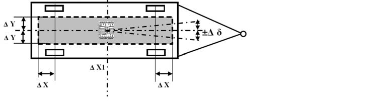 Asennusohjeet autonrakennukseen TEBS E 8 ja jälkiasentamiseen Vedettävä perävaunu Δ X [mm] Δ Y [mm] Δα Δβ Δδ 600 500 ±15 ±3 ±3 Sallitut konfiguraatiot ajoneuvoille, joissa TEBS E ja RSS