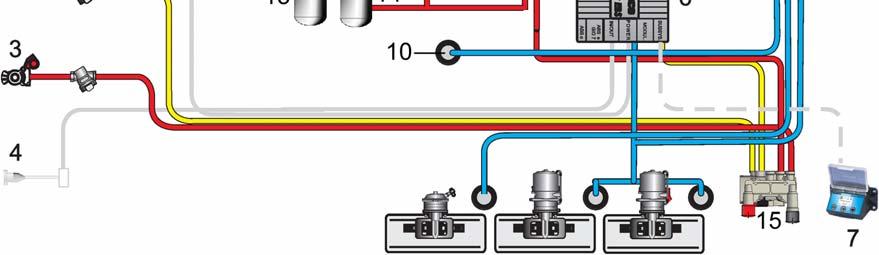 Merkkien selitykset 1 Jännitteensyöttö ISO 7638:n kautta 2 Jarrujohto 3 Säiliöputki 4 Jarruvalojen syöttö 24N ISO 1185:n kautta (valinnainen) 5 Tasoanturi 6 TEBS E -modulaattori (Premium)