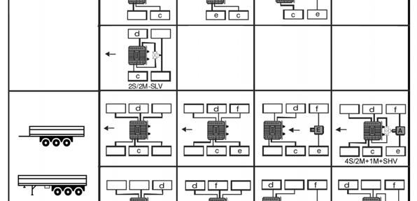 EBSreleventtiili ABS-releventtiili Select Low -venttiili (SLV) Anturiton