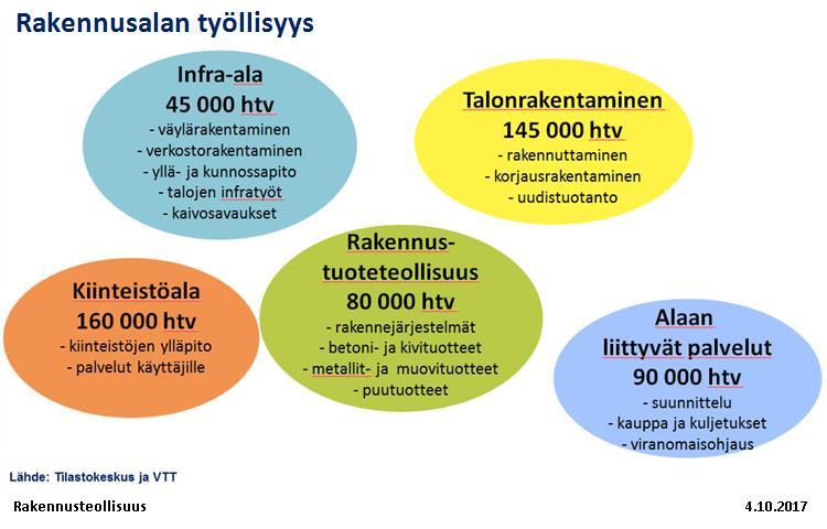 7 3) hallituksen kirjallinen selvitys yhtiössä suoritetuista huomattavista kunnossapito- ja muutostöistä ja niiden tekoajankohdat.