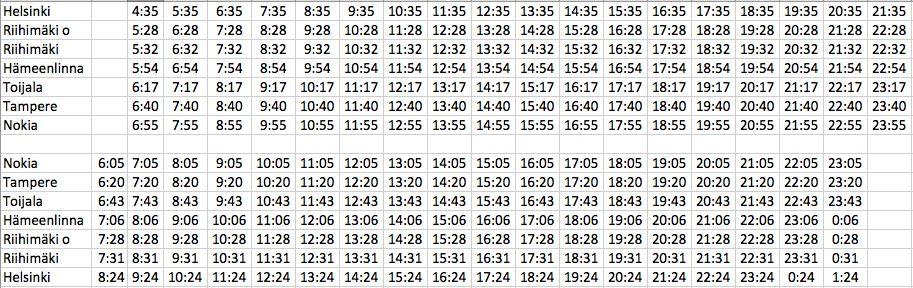 LIITE: Esimerkkiaikataulut Helsinki Tampere Nokia VE1: R-juna Helsinki Nokia 60 min välein Junien pysähdyspaikat: R-juna Helsinki Tampere kuin nykyään, lisäksi Tesoma ja Nokia sekä optiona