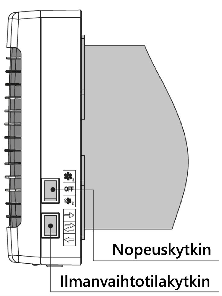 Laitteen käyttö ja säätö Laitetta käytetään joko kauko-ohjaimella tai laitteen kotelossa olevien kytkinten avulla, katso kuva 9.