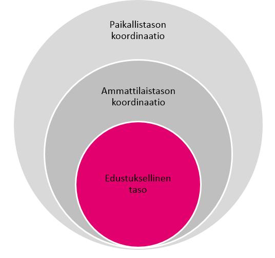 työryhmät Sote- ja