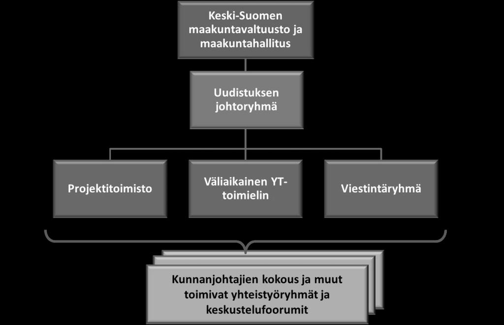 Maakunnallisen