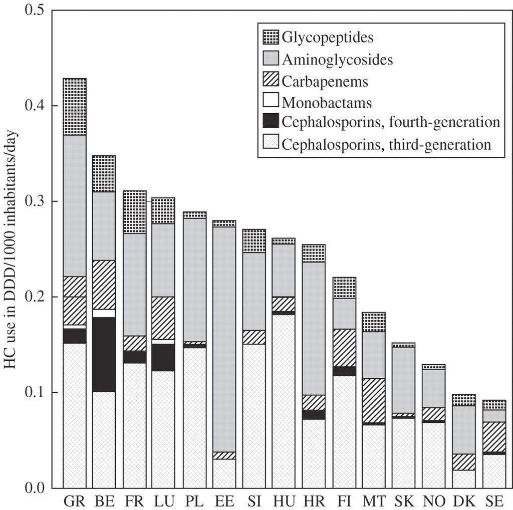 Use of hospital-specific antibiotics in hospital care (HC) in Europe (2002) Vander Stichele R H et al. J. Antimicrob. Chemother. 2006;58:159-167 The Author 2006.