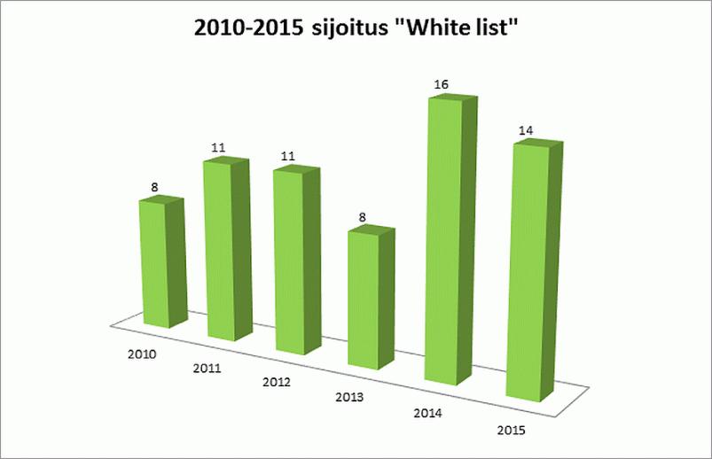 Suomen merenkulun tila 2015
