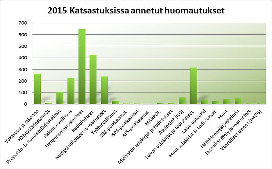 Suomen merenkulun