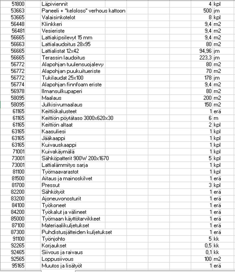 17 (26) Määrät eritellään siten, että huomioon otetaan erot materiaalikustannuksissa, työkustannuksissa, kalustossa, koossa, painossa ja laadussa.