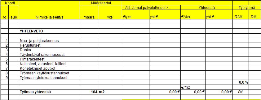 22 (26) Taulukko 12. Yhteenveto Lopuksi litterat tuodaan yhteen ja niille luodaan kokonaishinta. Mökin kokonaishinta saatiin laskettua lähelle RT-kustannuslaskenta ohjelman kustannustavoitetta.