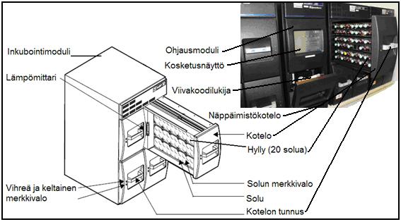 11 BacT/ALERT 3D -laitteessa ei ole tarpeellista kalibroida soluja systemaattisesti. Solu pitää kalibroida ainoastaan silloin, kun laite ilmoittaa solusta, jonka sisäinen kontrolli on epäonnistunut.