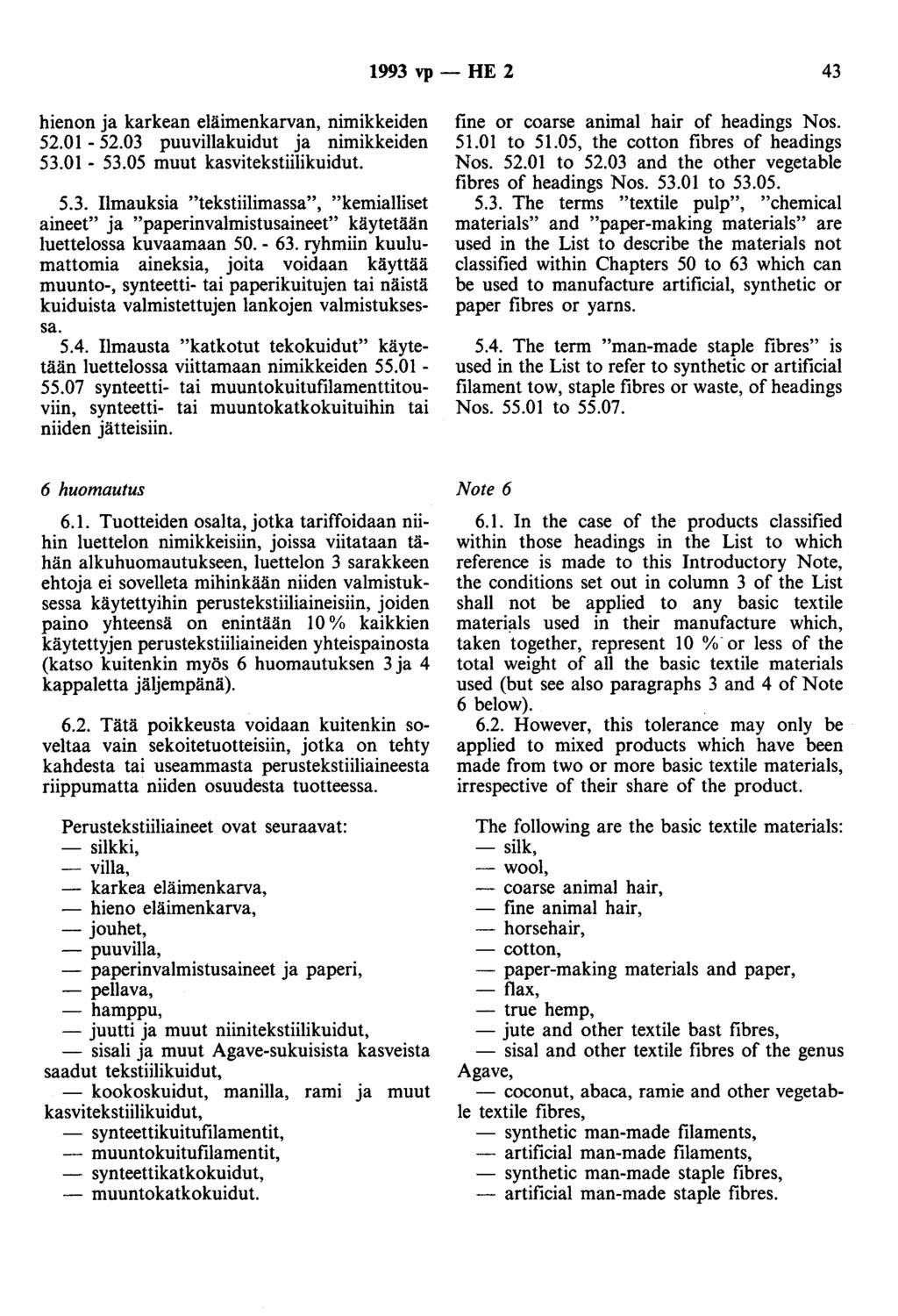 1993 vp- HE 2 43 hienon ja karkean eläimenkarvan, nimikkeiden 52.01-52.03 puuvillakuidut ja nimikkeiden 53.01-53.05 muut kasvitekstiilikuidut. 5.3. Ilmauksia "tekstiilimassa", "kemialliset aineet" ja "paperinvalmistusaineet" käytetään luettelossa kuvaamaan 50.