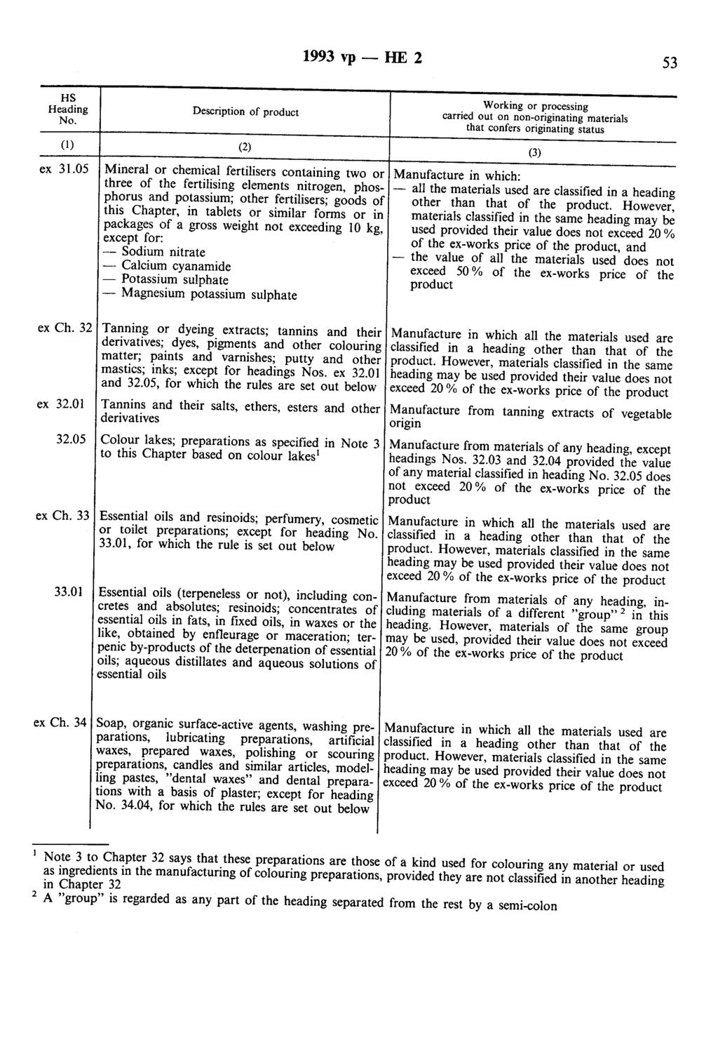 1993 vp- HE 2 53 HS Heading No. (1) Description of product Working or processing carried out on non-originating materials that confers originating status (3) ex 31.