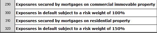 CREDIT AND COUNTERPARTY CREDIT RISKS AND FREE DELIVERIES: STANDARDISED APPROACH TO CAPITAL REQUIREMENTS (CR SA) - Lomake C 07.