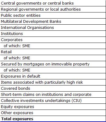 GEOGRAPHICAL BREAKDOWN OF EXPOSURES BY RESIDENCE OF THE OBLIGOR: SA