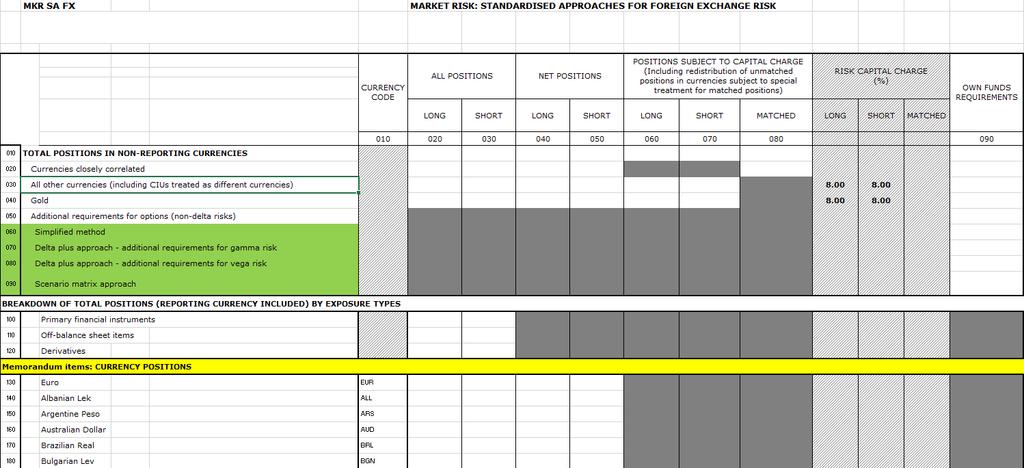 Valuuttariski EBA tekninen standardi 4 %:in vaade Huom rivi 020! Valuuttapositiot, joissa on valtioiden välisiä sitovia sopimuksia voidaan laskea poikkevalla tavalla (artikla 354).