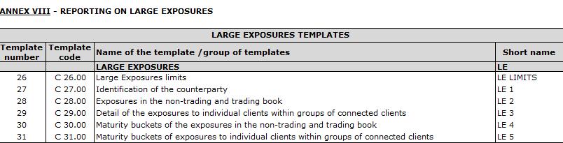 Suuret asiakasriskit Large Exposures (LE) Viranomaisraportoinnista annetun ITS-luonnoksen 13 artikla + 5 artiklan (a) kohdan 12) alakohta Raportointivelvollisuus koskee