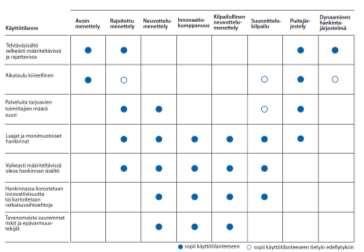 Ohjeisiin on työstetty soveltuvuussuosituksia Jaana