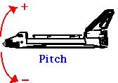 gov/cdem/rocket_sci/shuttle/ttitude/pr.