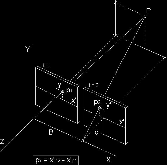 Prllksikvt (3D-mittus) Edellisen klvon htälöistä voidn rtkist Z p m p m p Bc p p p p p p Bkuvknt (kohdekoordintistoss) ckmervkio Vkprllksit lsketn