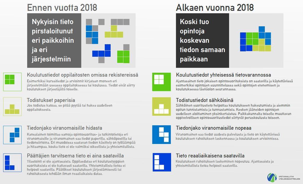 KOSKI - Opintosuoritukset ja opiskeluoikeudet kootusti