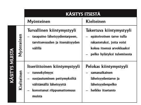 TASAISET VAIHEET JA