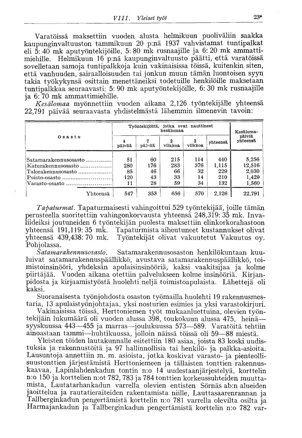 VIII. Yleiset työt 23* Osasto Varatöissä maksettiin vuoden alusta helmikuun puoliväliin saakka kaupunginvaltuuston tammikuun 20 p:nä 1937 vahvistamat tuntipalkat eli 5: 40 mk aputyöntekijöille, 5: 80