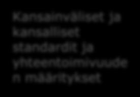 noudatetaan ja hyödynnetään kansallisia linjauksia ja tietojärjestelmäpalvelui ta