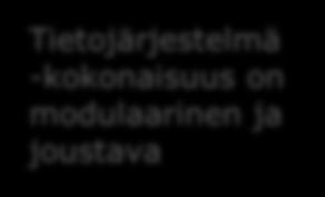 Tietojärjestelmä -kokonaisuus on modulaarinen ja joustava Tietojärjestelmien