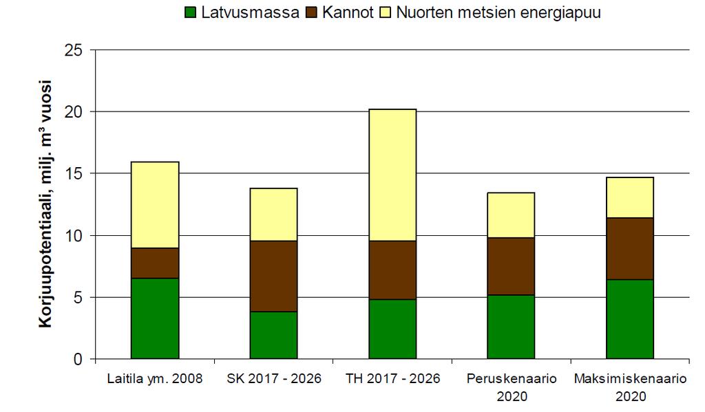 Metsähakkeen teknis-taloudellinen