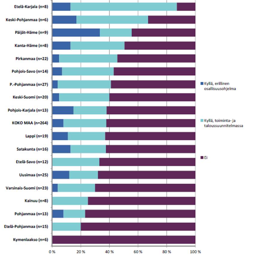 Onko kunnan vuoden 2017 toiminnan suunnittelussa määritelty kuntalaisten osallisuuden