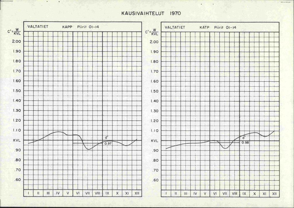 KAUSIVAIHTELUT 1970 1hI*f1I* UUUUUUU!U!KUIKUUUKUUIU -------- - -- -- -------- 1- - H- I- H- - - - - ± H- -H -- + -4- t T - - - -- fl..._--_. kdd == -- -- ----- uauuuuuu Ks UIUUU.U.UUUREU.U.KU..U. KuUlu.