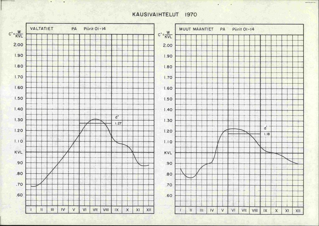 KAUSIVAIHTELUT 1970 tttis] i uiiiiuiuuu.uii uiu uusui uuuma u.... IUUIUU TTUUUu U UR V4SUi SUUW4iiliiRU..._.. I 1.90 1 70 1.60 1.50 1.40 1.30 1.20 1.10.90.70.60!!!!!!I1!