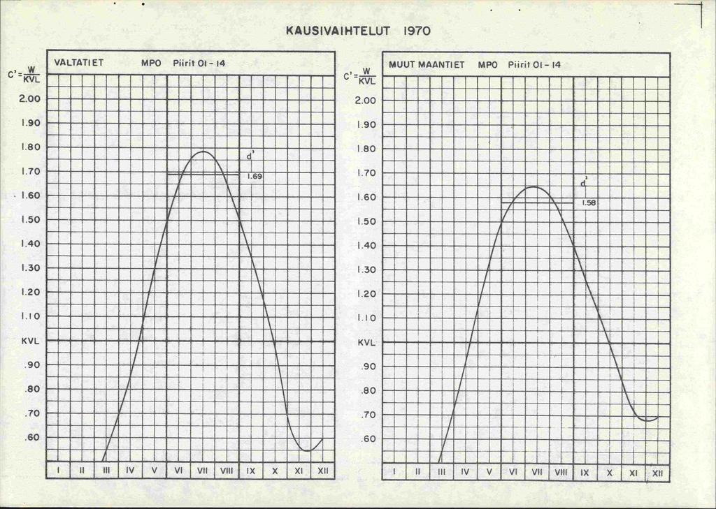 KAUSIVAIHTELUT 1970 1 VALTATIET MPO Piirit 01-14 II K 7 '..'...u...u... uuuummumuuuuuuuuumuuuu uuuuuumummumuuuumuuumu umuuuuuuuuuuuuumuuuuuumu uuu.uuu mu muu... uuuuuuuu uu...u...u......' umuuuuuuuuruuumuuuuu ---------- - muuuuuuumwamuutiuuuuuuuu ummuuuuuuimuuuuuuauuuu u.