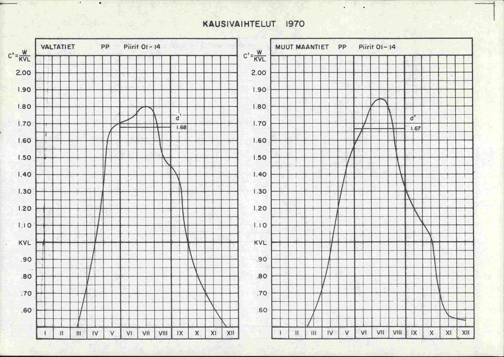 KAUSIVAIHTELUT 1970 Jtt71zs1 su uu uuivauuisuausiiu uuu uiuuaiucnuuii UIU UIUIASUUSI1UI iuu uuu viasauarn a u uuviuuuuuuiiuuuiu miu.